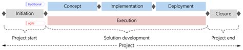 hermes project|hermes project management methodology.